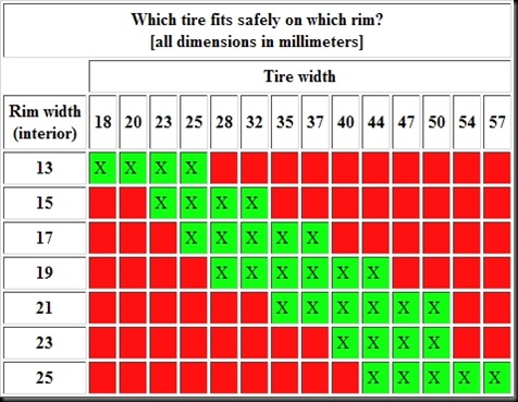 which tire size fits my rim slowriders tire size chart for 15 inch rims
